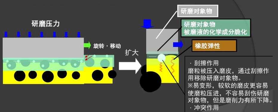 拋光皮的作用圖解