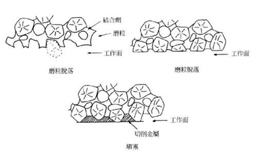 工作面變化圖